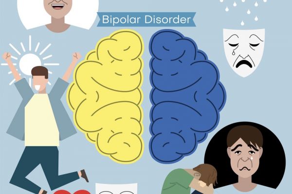 Bipolar Disorder
