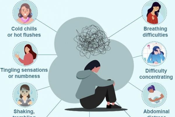 Generalized Anxiety Disorder