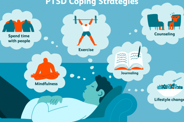Post Traumatic Stress Disorder